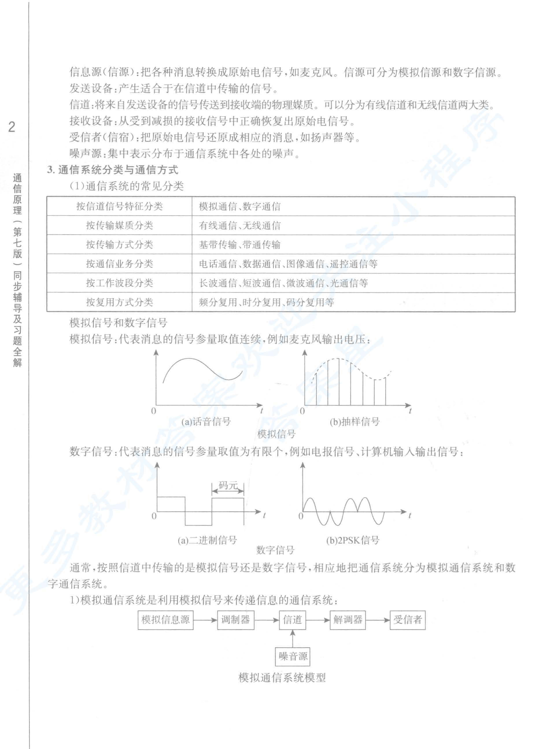 通信原理（第7版）