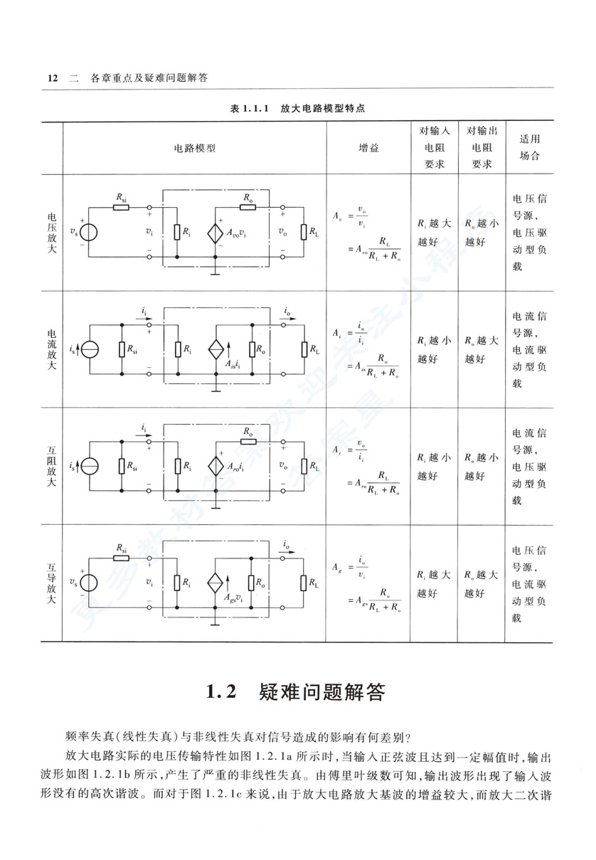 电子技术基础 模拟部分 第六版