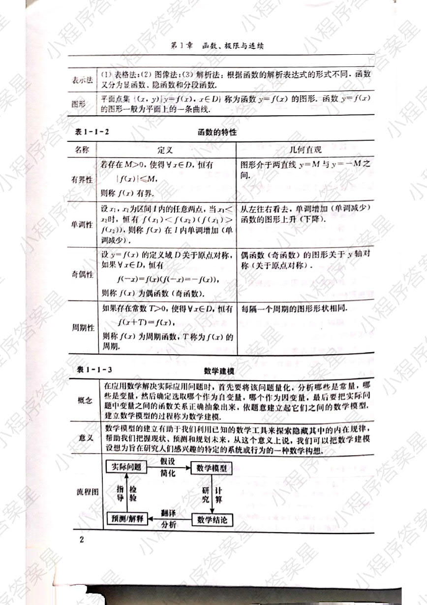 高等数学 上册 理工类 ·第五版