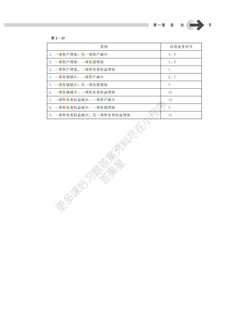 会计学基础(第6版)