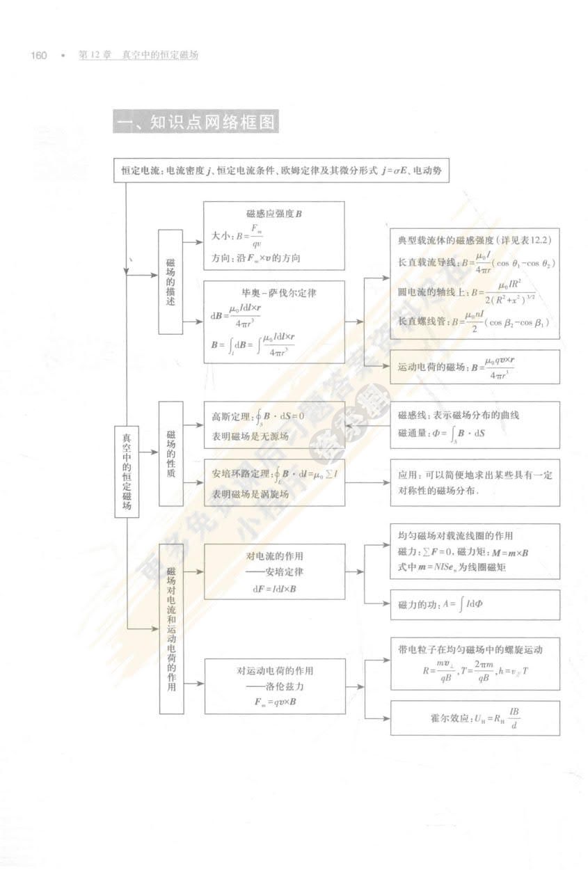 大学物理学第二版（下册）