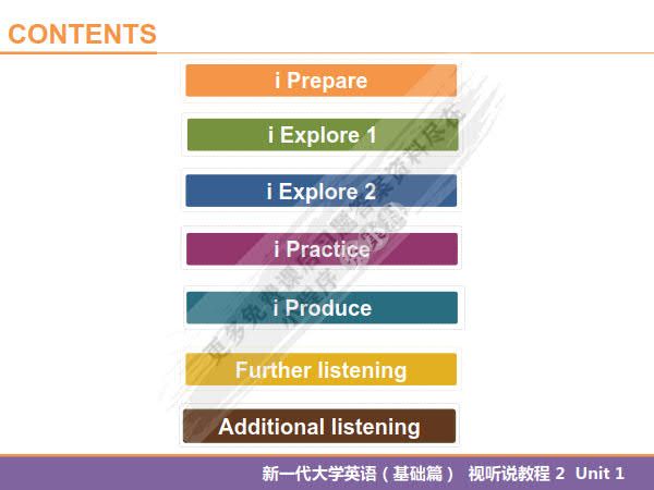 新一代大学英语（基础篇）视听说教程 2