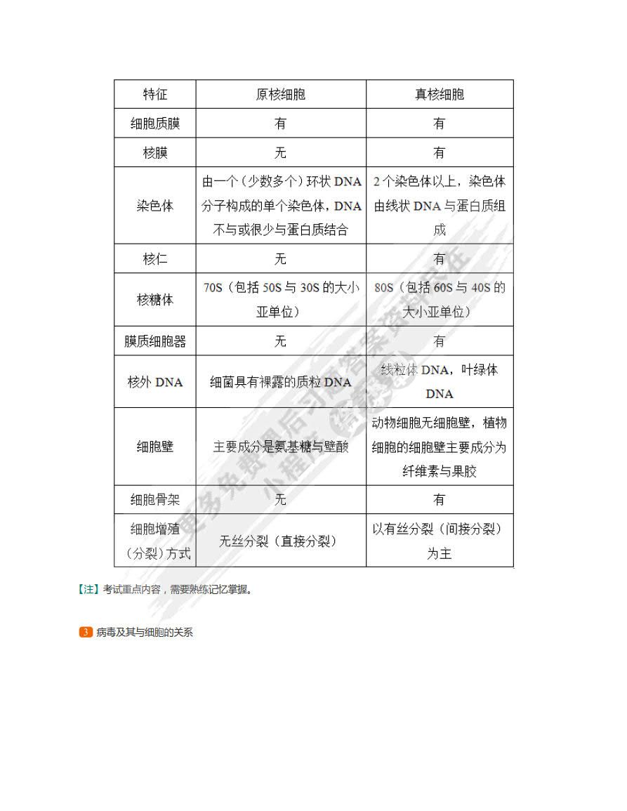 细胞生物学(第5版)