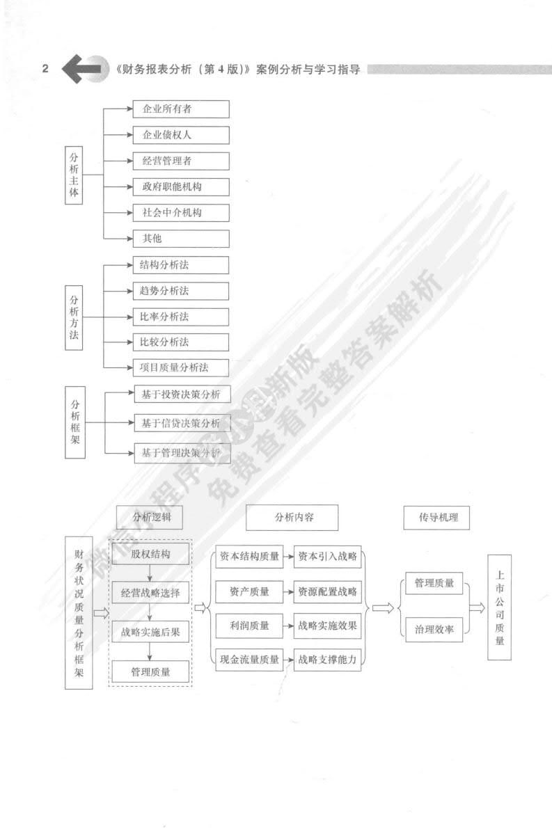 财务报表分析（第4版）