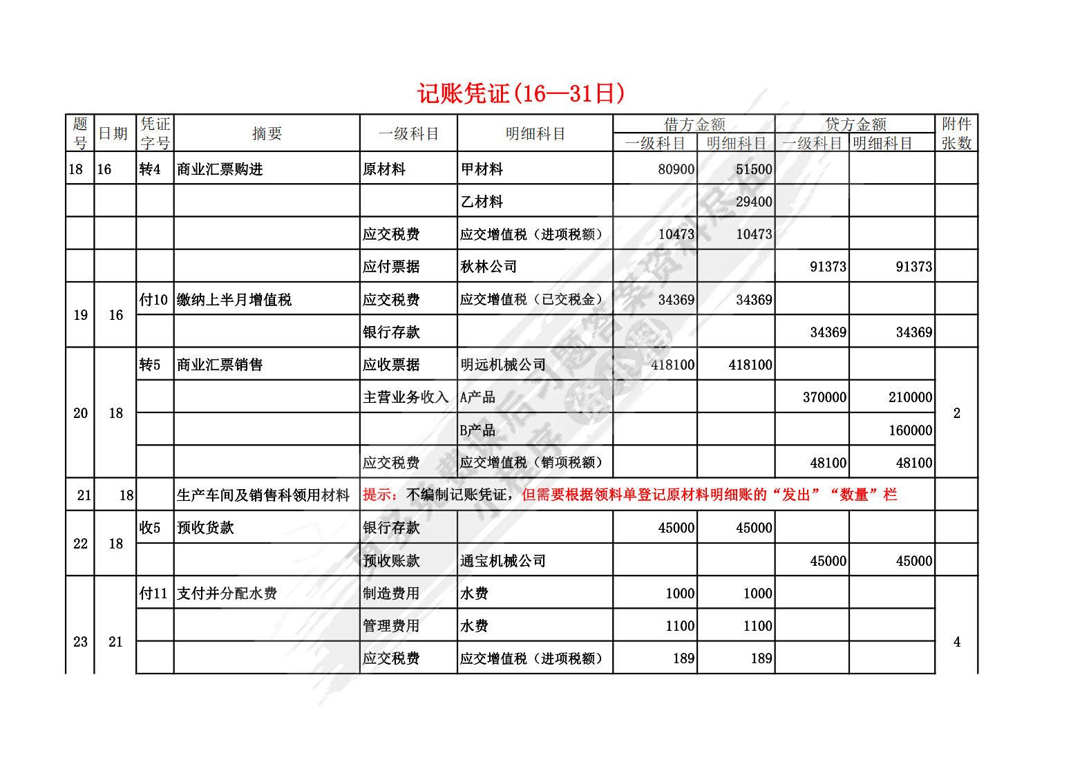 会计学综合模拟实验(第三版)