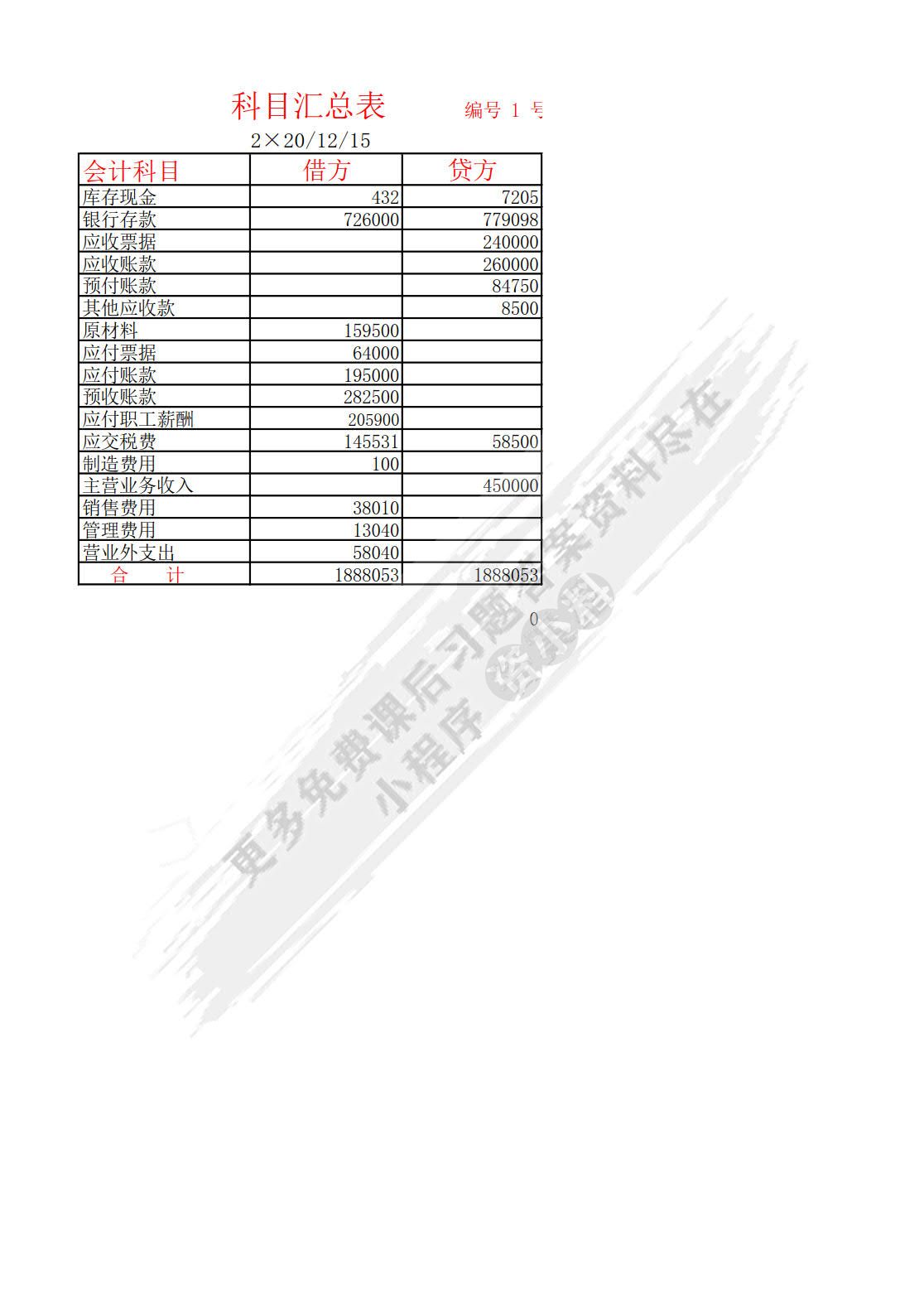 会计学综合模拟实验(第三版)