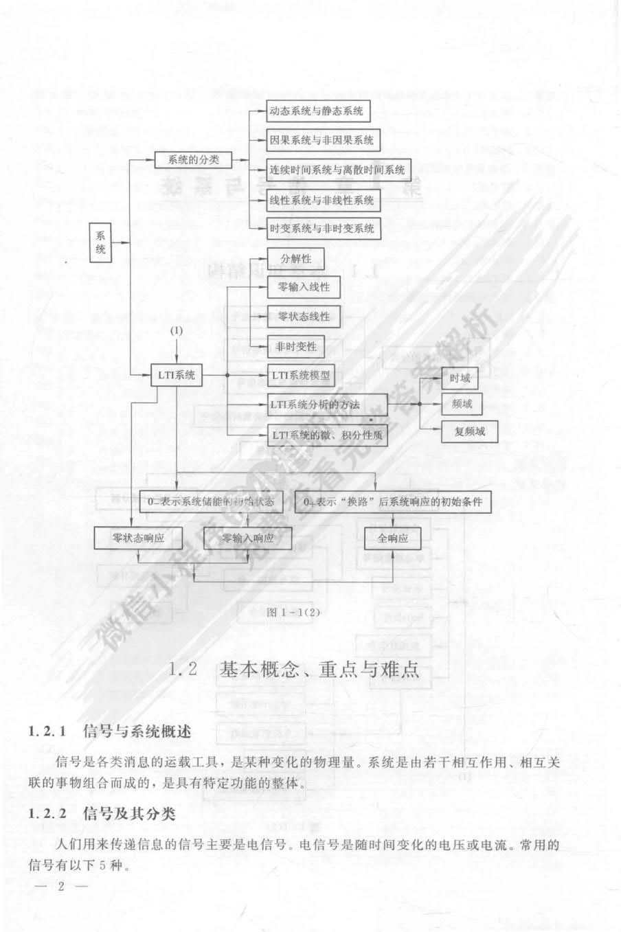 信号与系统（第四版）