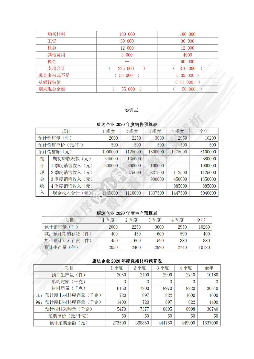 管理会计实务（第二版）