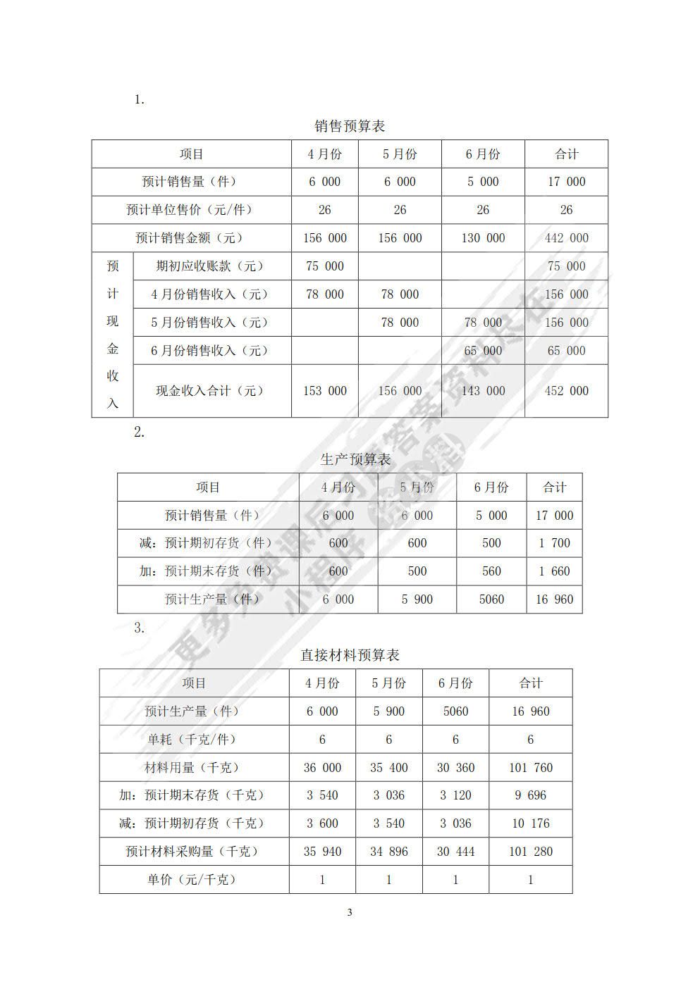 管理会计（第二版）