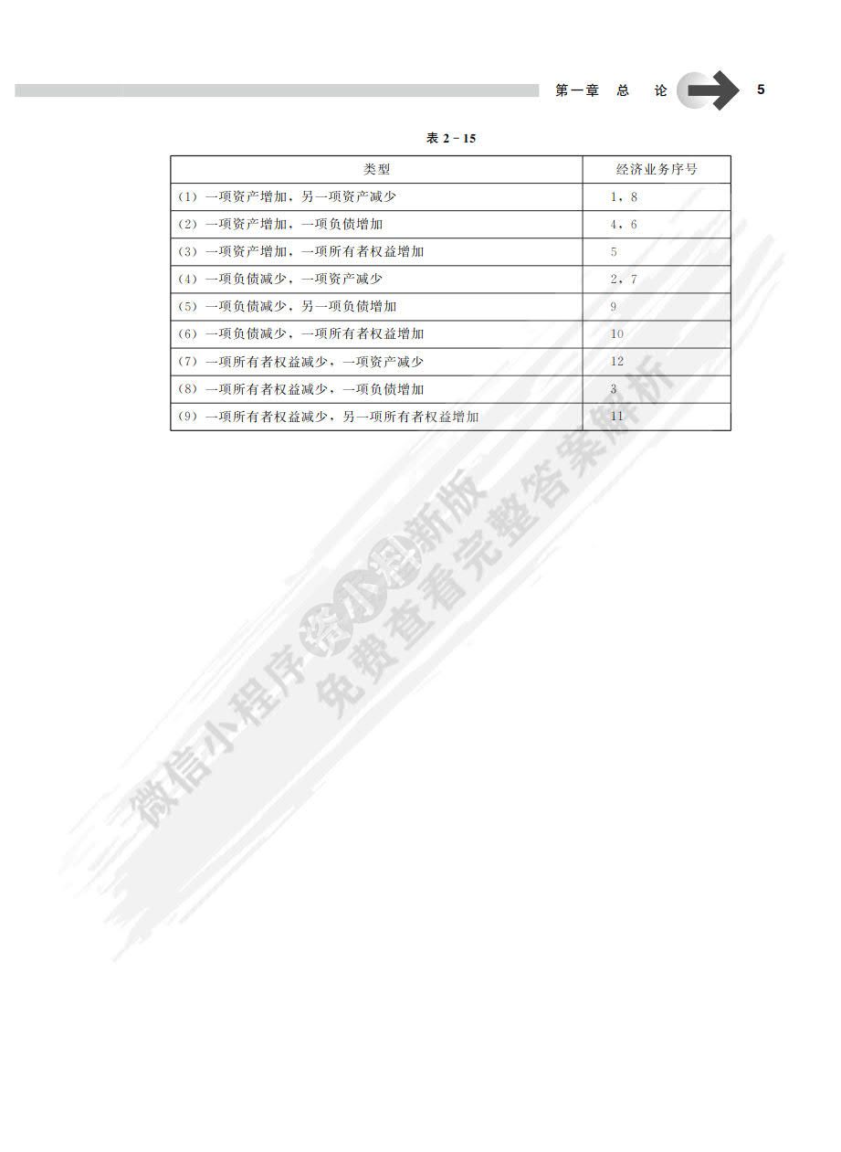 会计学基础（第7版）