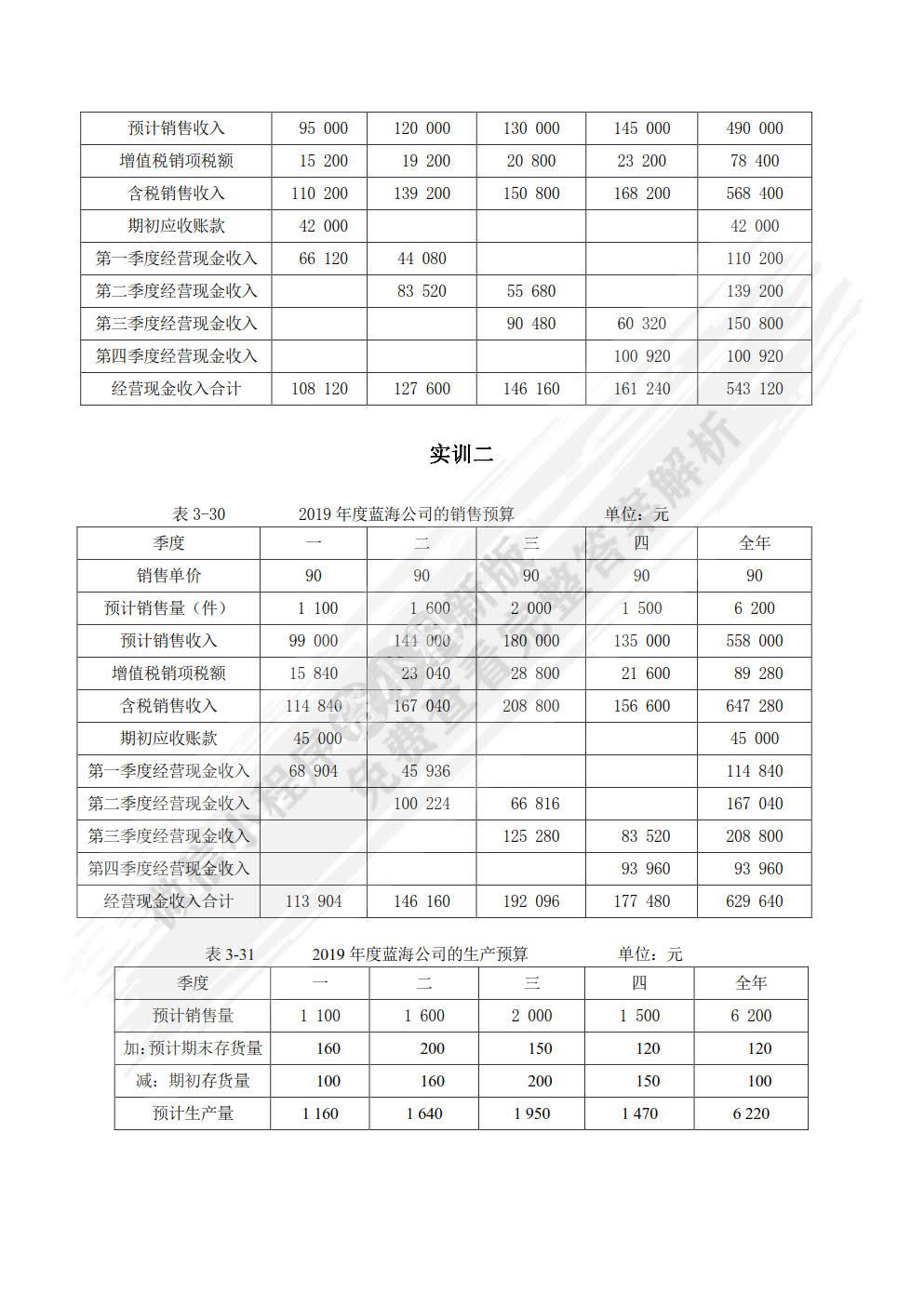 管理会计实务