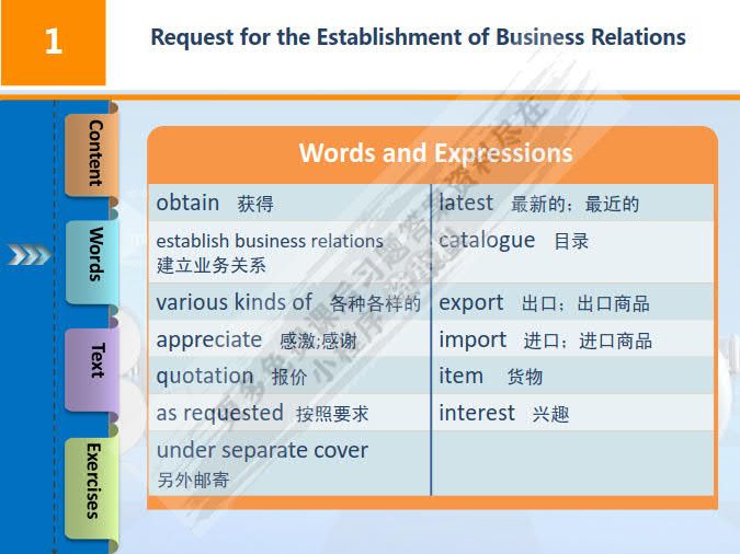 新编国际商务英语函电第三版