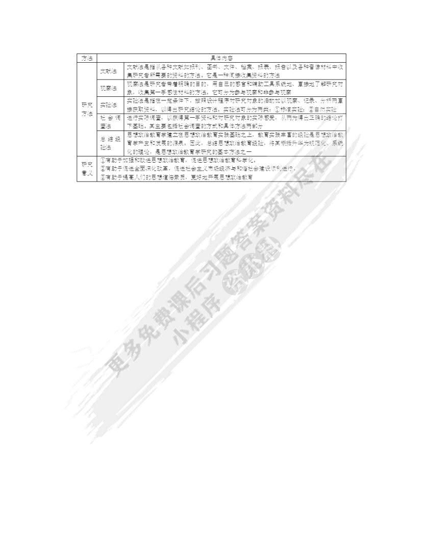 思想政治教育学原理（第三版）