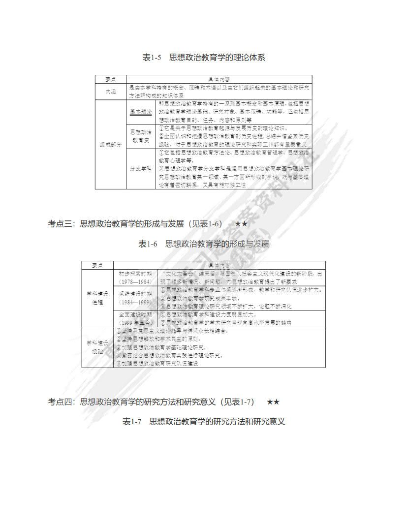 思想政治教育学原理（第三版）