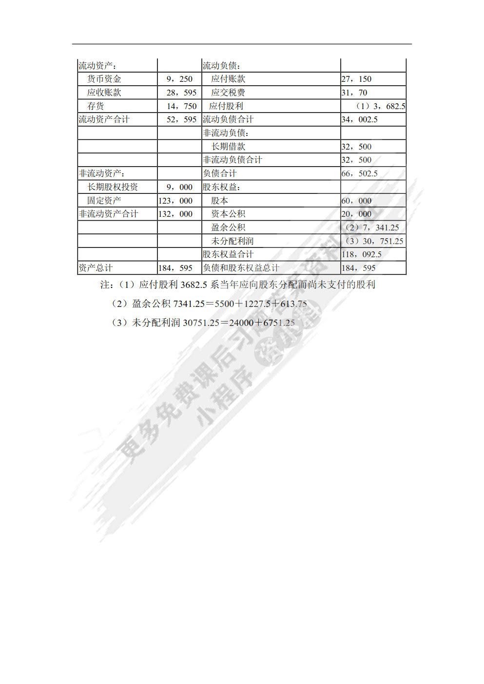 财务报表编制与分析