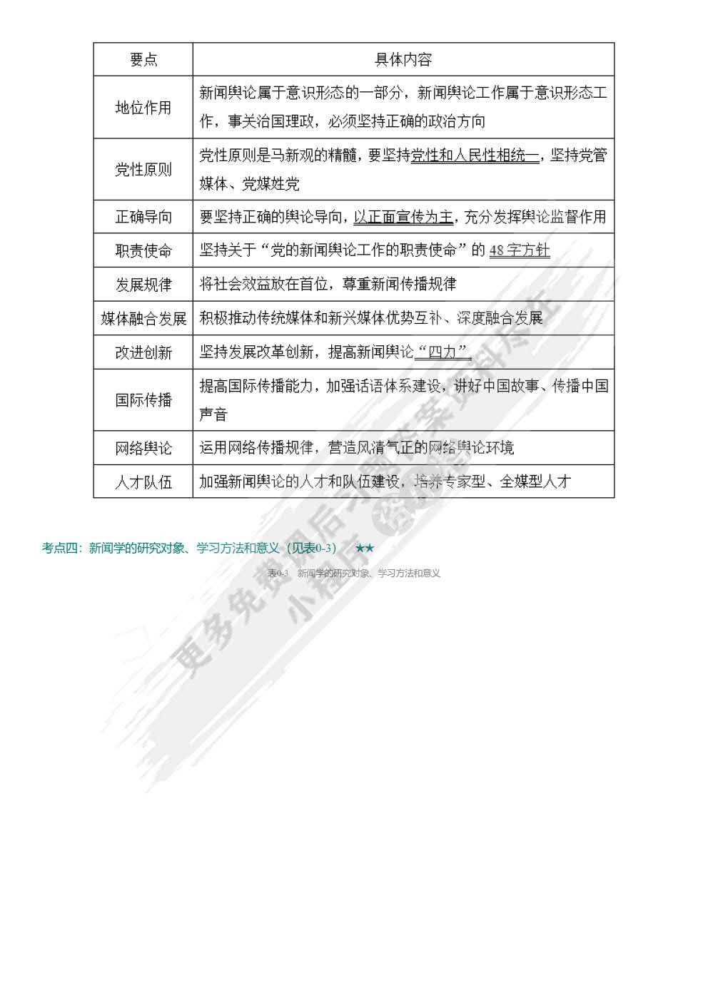 新闻学概论（第二版）