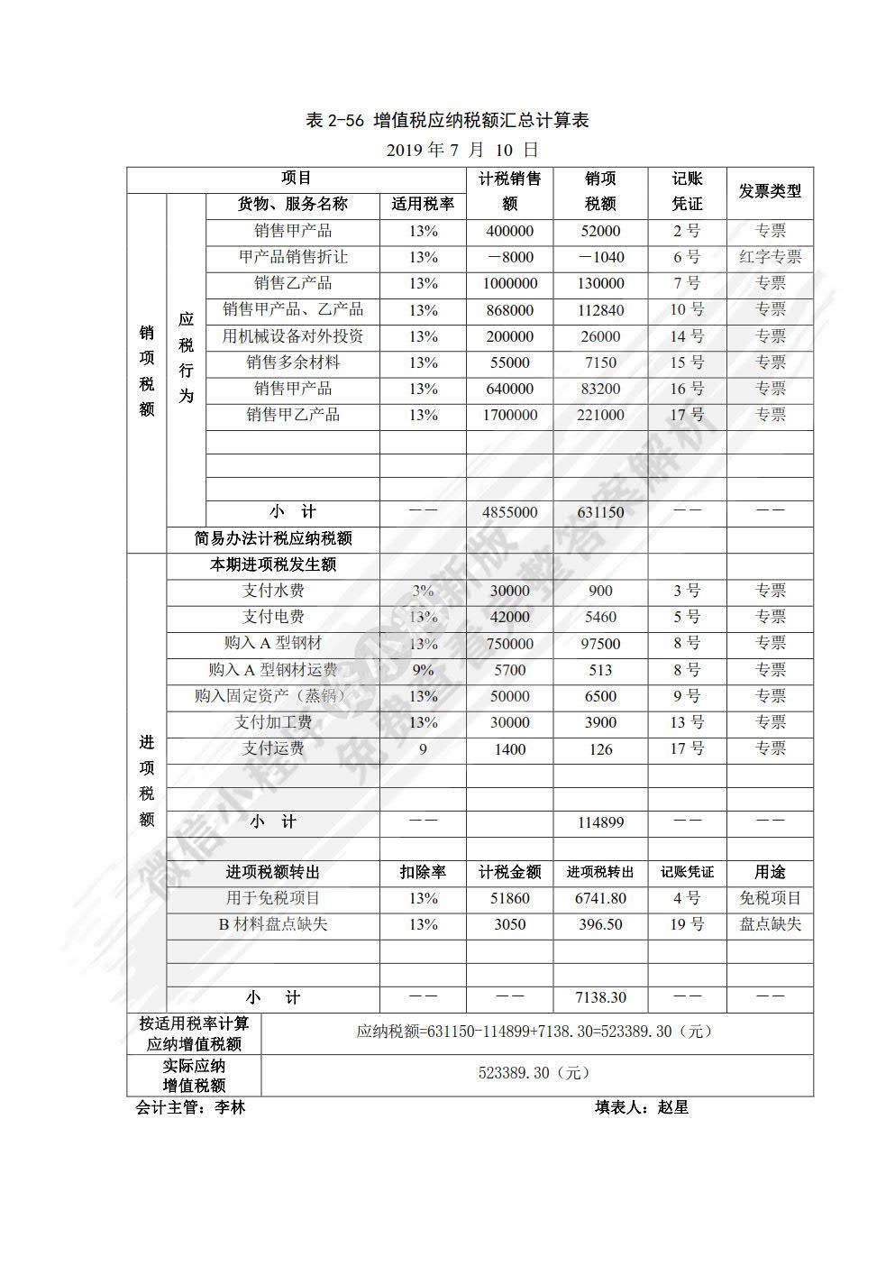 税费计算与申报全真实训（第四版）