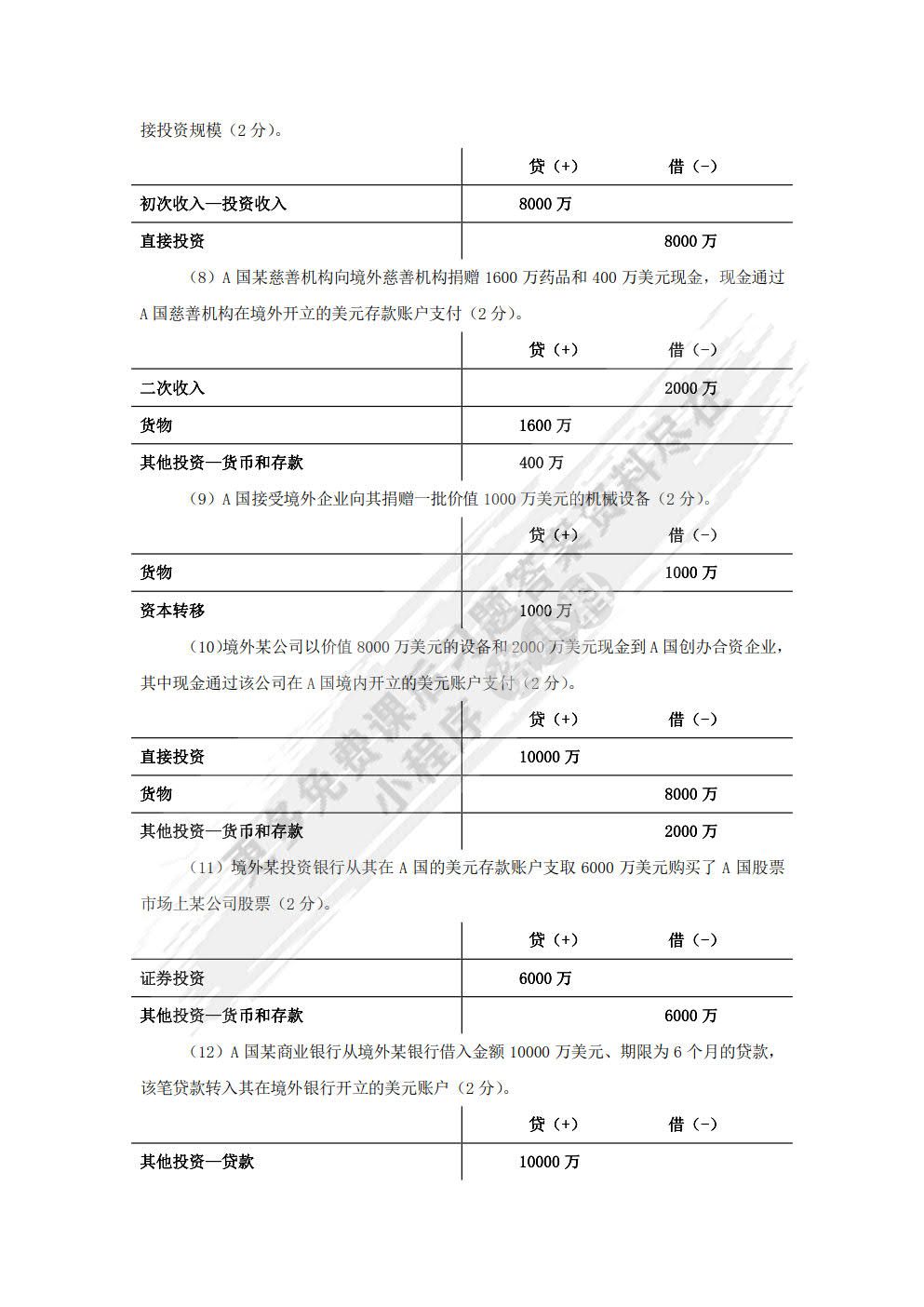 国际金融（第五版）