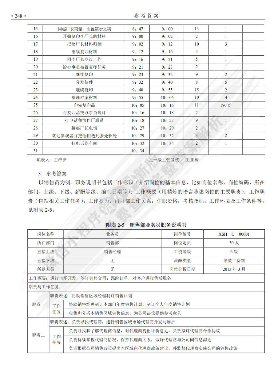 人力资源管理