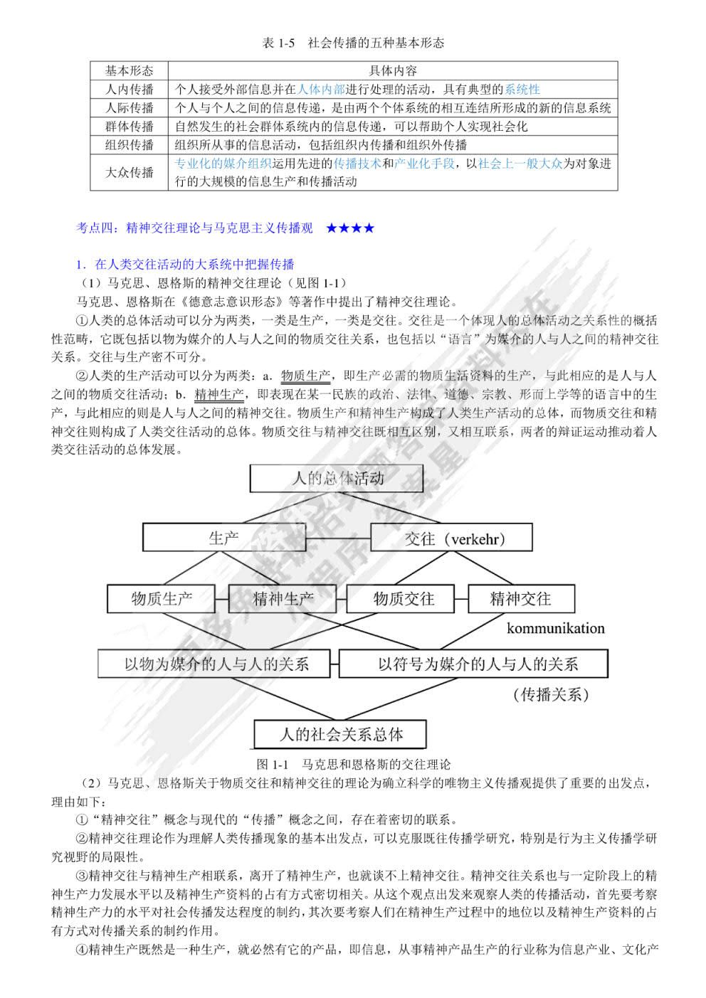 传播学教程（第二版）