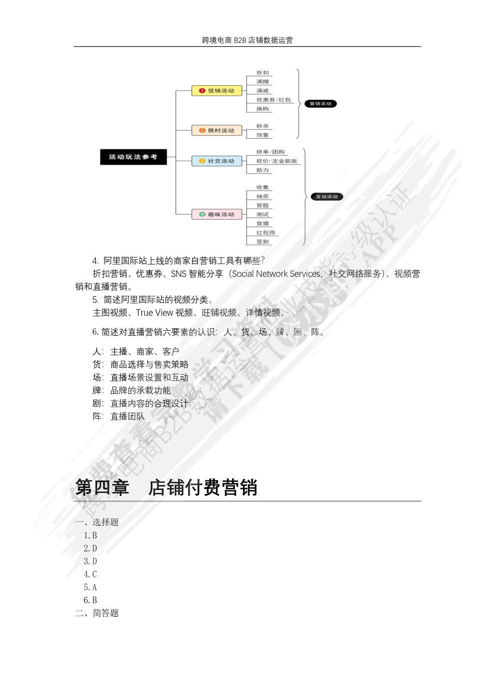 跨境电商B2B店铺数据运营