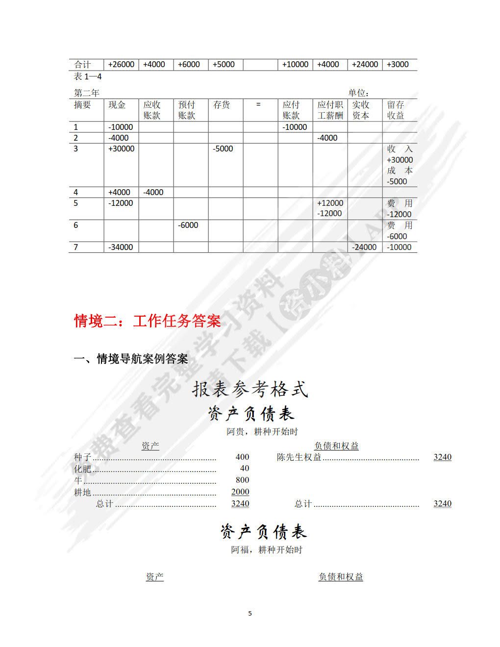 财务报表编制与分析（第四版）