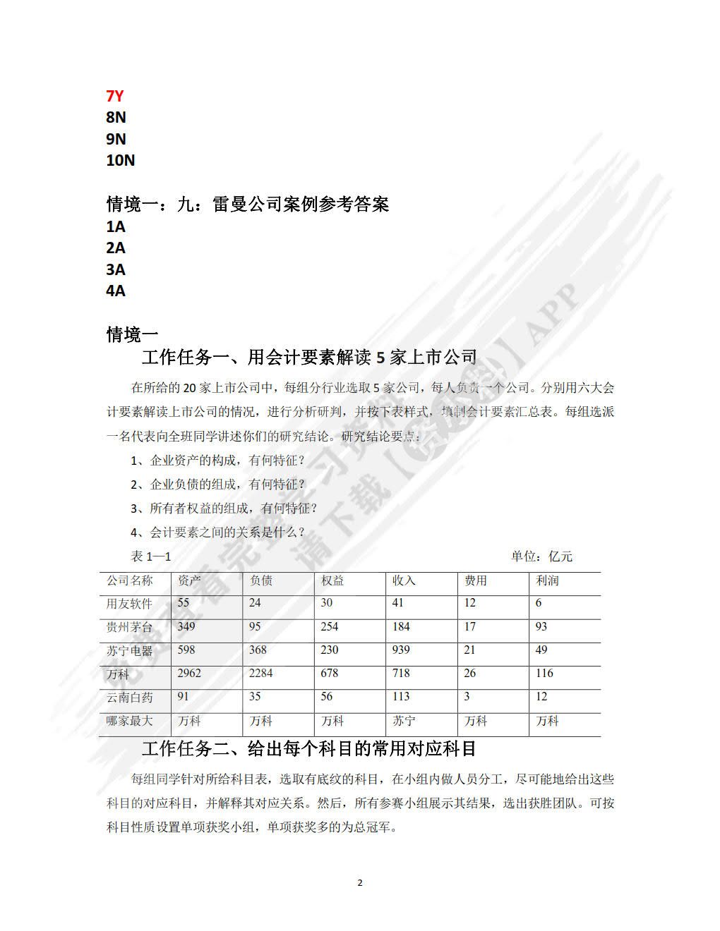 财务报表编制与分析（第四版）