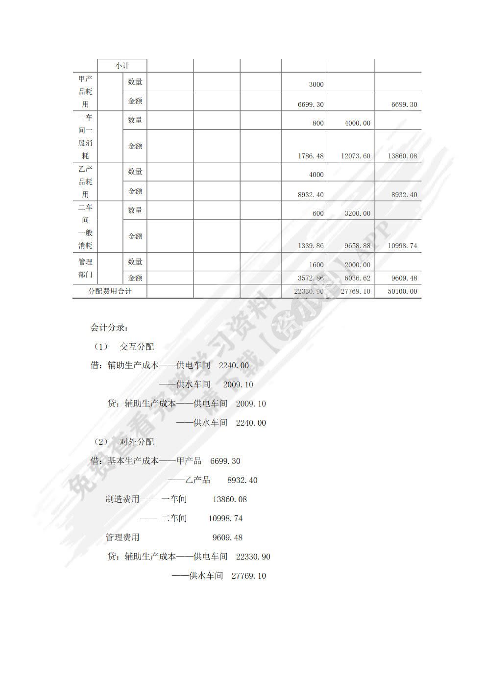 成本核算与管理习题实训（第二版）