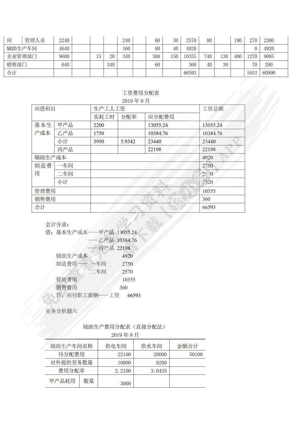 成本核算与管理习题实训（第二版）