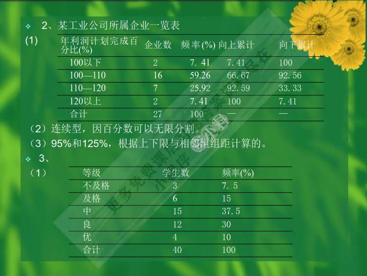 统计学原理与实务