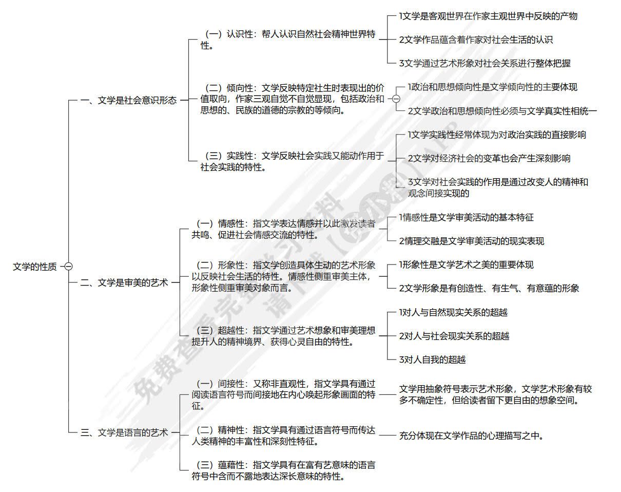 文学理论（第二版）