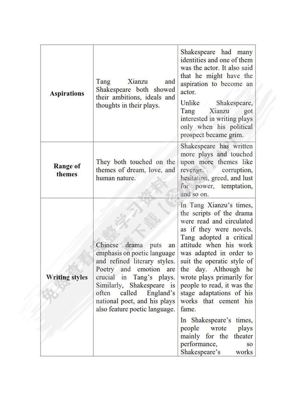 新编大学英语 文化阅读教程2