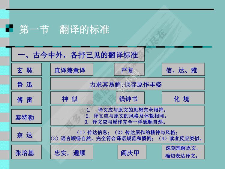 商务英语翻译（第二版）