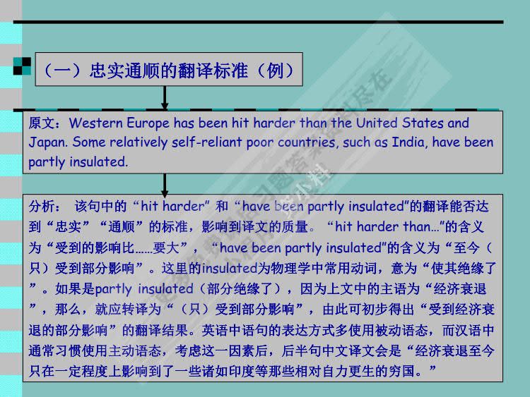 商务英语翻译（第二版）