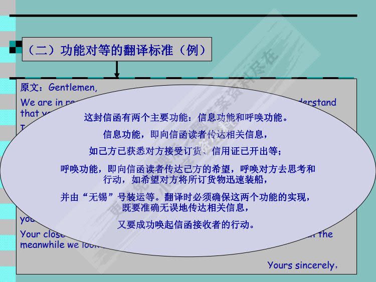商务英语翻译（第二版）