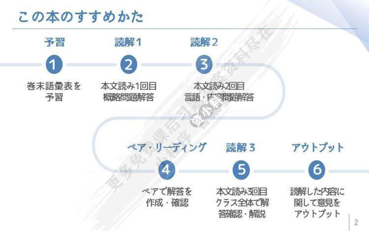 新经典日本语阅读教程第一册