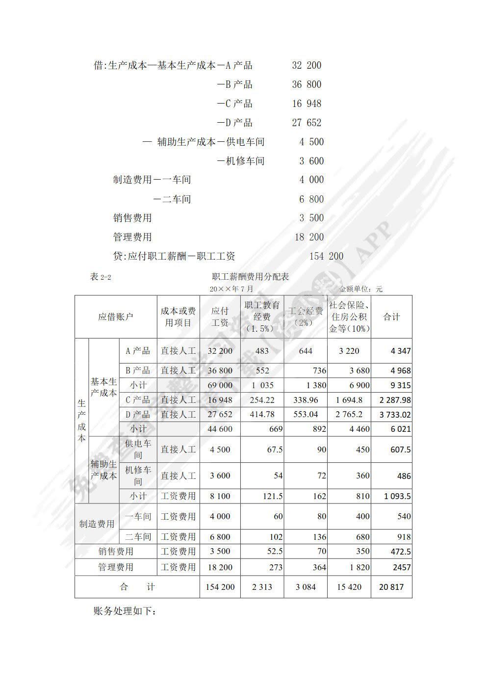 成本核算与管理（第二版）