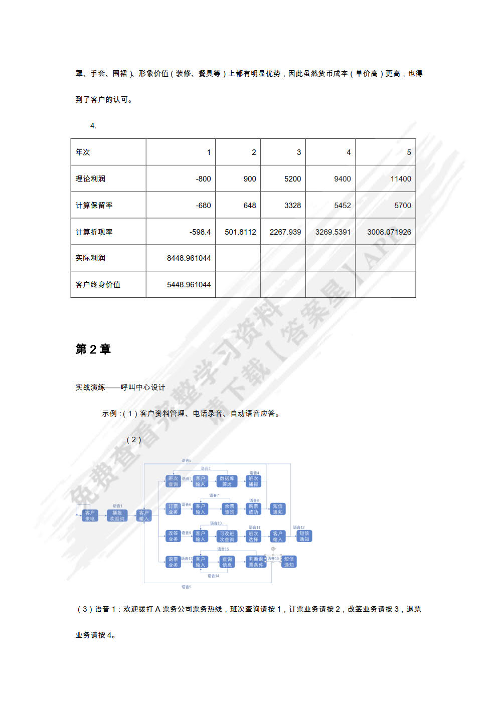 客户关系管理（慕课版）