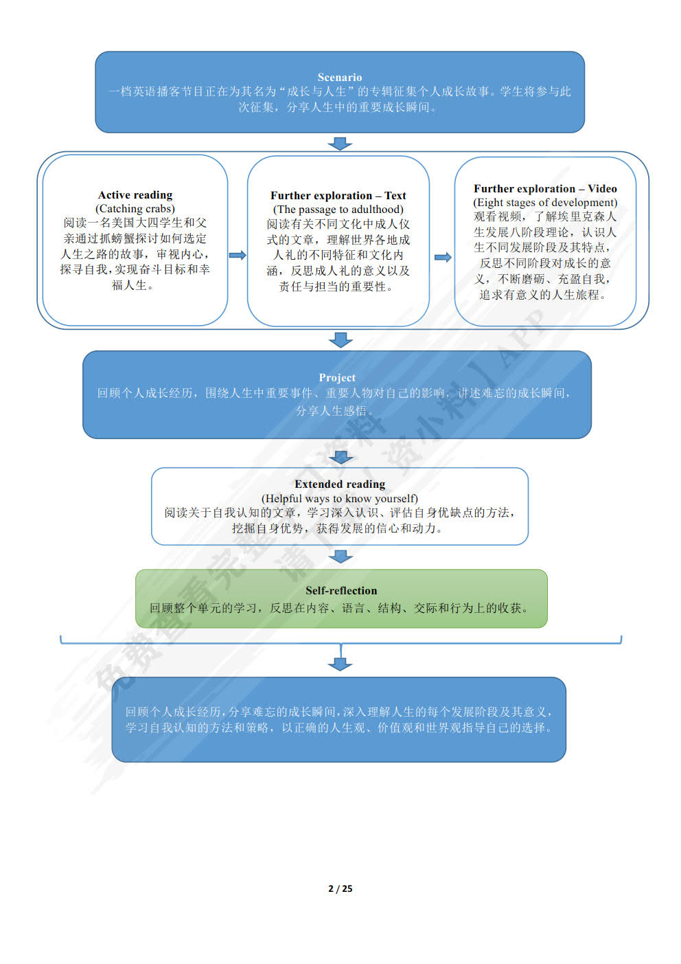 新标准大学英语（第三版）综合教程3（智慧版）