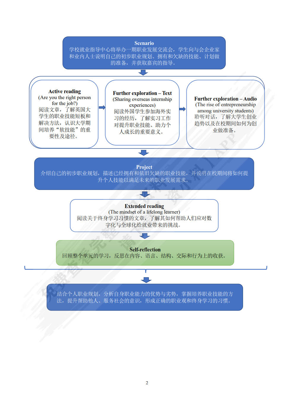 新标准大学英语（第三版）综合教程2（综合智慧版）