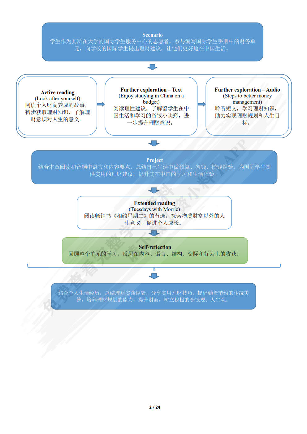 新标准大学英语（第三版）综合教程4（智慧版）