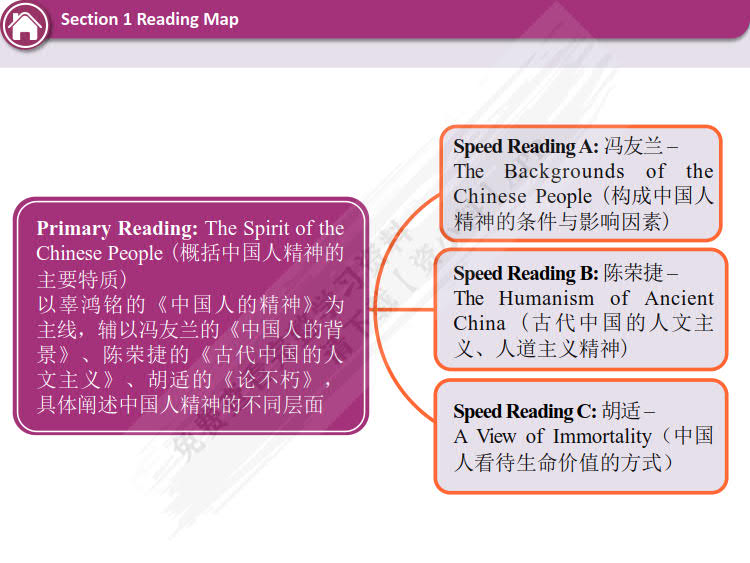 新思路英语专业系列教材：阅读教程：中国文化