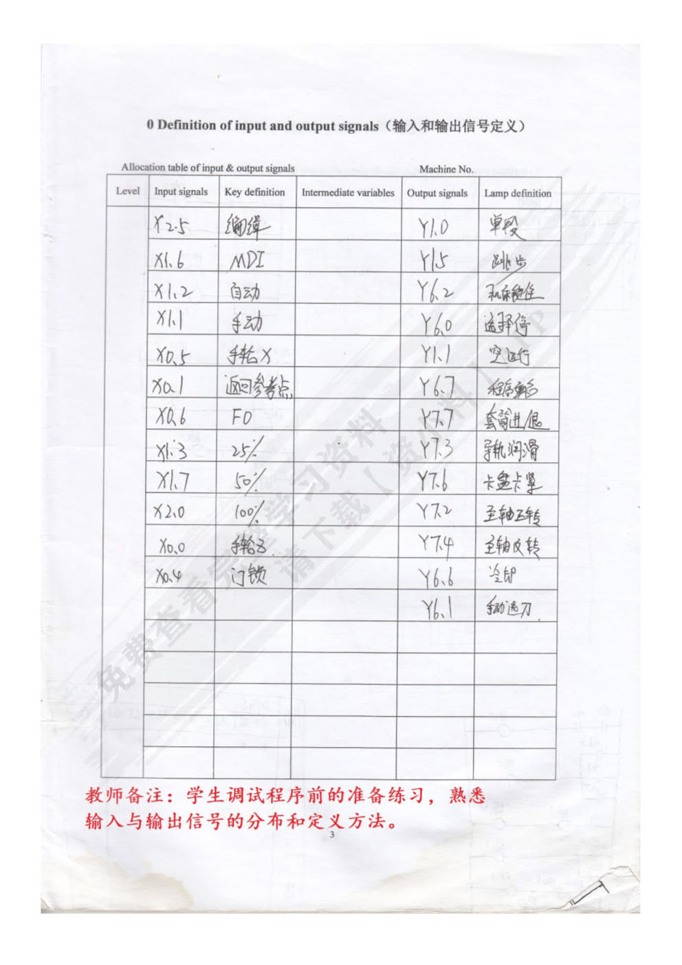 数控机床PMC程序编制与调试