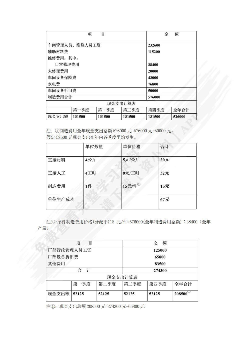 财务管理专业综合实训教程