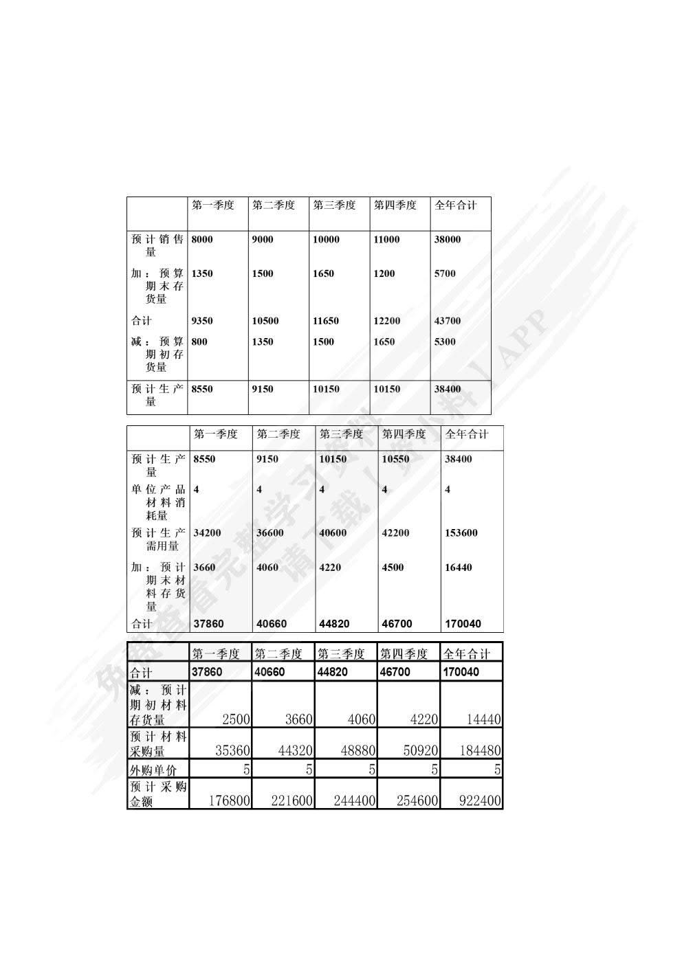 财务管理专业综合实训教程