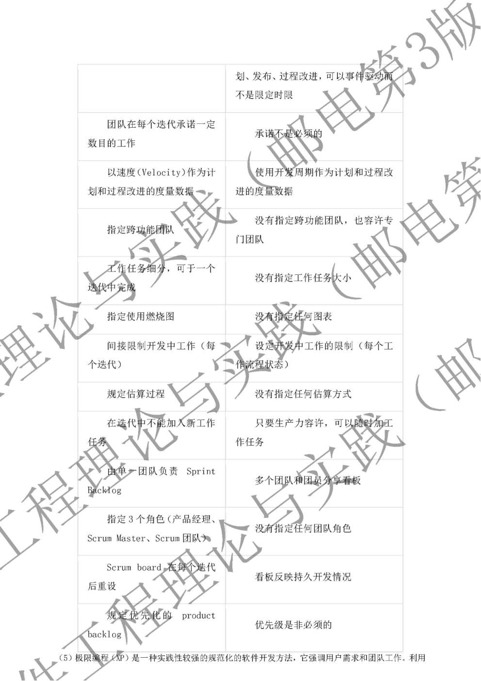 软件工程——理论与实践（附微课视频 第3版）