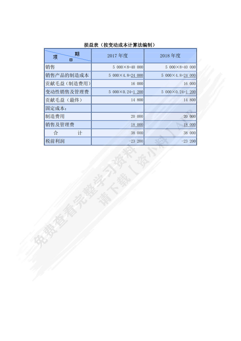 成本管理会计实训