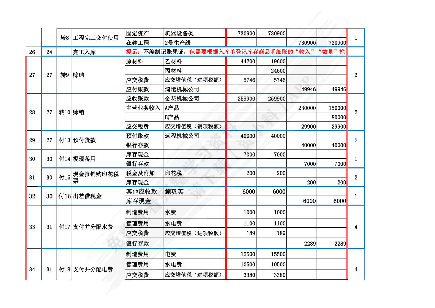 会计学综合模拟实验（第四版）