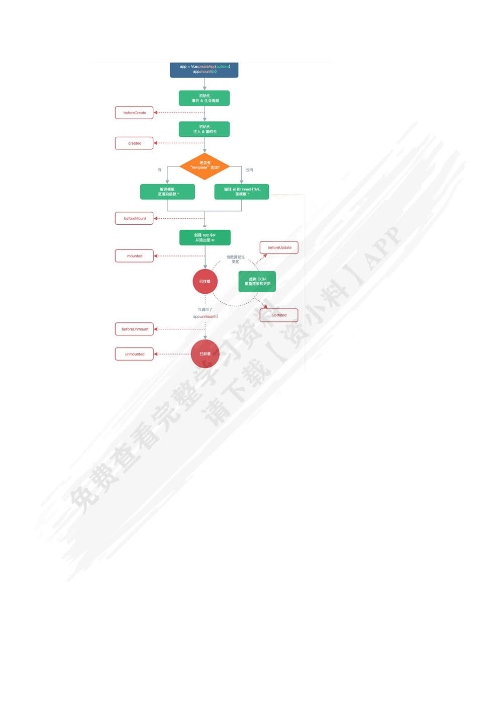 Vue.js前端开发框架应用（微课版）