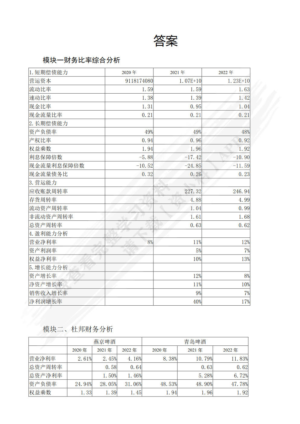 财务管理实训教程(第5版)